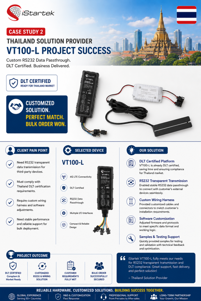 gps solution thailand